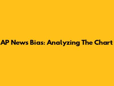 AP News Bias: Analyzing The Chart