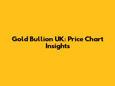 Gold Bullion UK: Price Chart Insights
