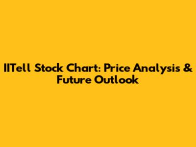 IITell Stock Chart: Price Analysis & Future Outlook