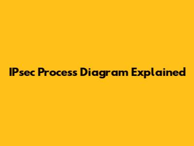 IPsec Process Diagram Explained