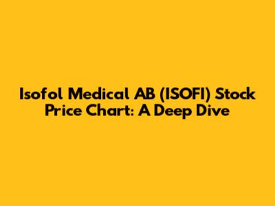 Isofol Medical AB (ISOFI) Stock Price Chart: A Deep Dive