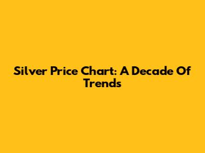 Silver Price Chart: A Decade Of Trends