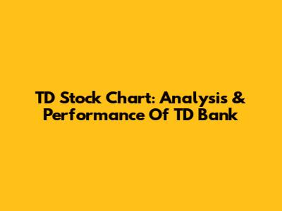 TD Stock Chart: Analysis & Performance Of TD Bank
